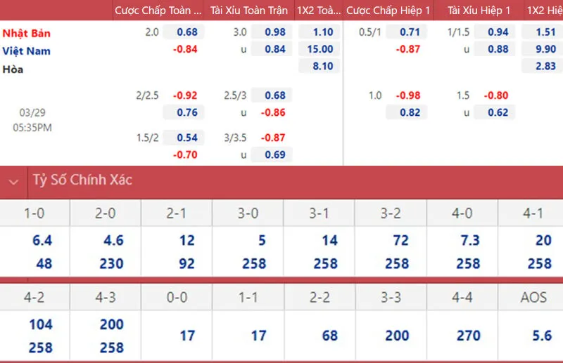 Bí quyết đặt cược thông minh trong soi kèo bóng đá Nhật Bản