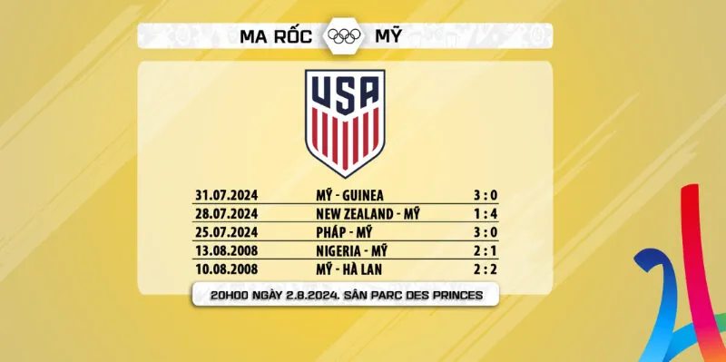 Tại sao tỷ lệ cá cược bóng đá Olympic lại quan trọng?